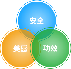 研发理念:安全、美感、功效三者平衡